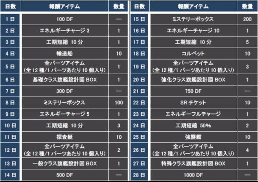 画像ギャラリー No.007のサムネイル画像 / 「CONQUERx2」,シーズン制サーバー「CHRONUX」のSeason-06が開幕