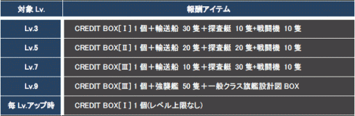 画像ギャラリー No.008のサムネイル画像 / 「CONQUERx2」,シーズン制サーバー「CHRONUX」のSeason-06が開幕