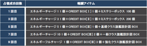 画像ギャラリー No.009のサムネイル画像 / 「CONQUERx2」,シーズン制サーバー「CHRONUX」のSeason-06が開幕