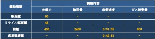 画像ギャラリー No.004のサムネイル画像 / 「CONQUERx2」SEASON-07のランキング報酬やサーバー情報が公開