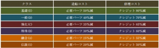 画像ギャラリー No.012のサムネイル画像 / 「CONQUERx2」SEASON-07のランキング報酬やサーバー情報が公開