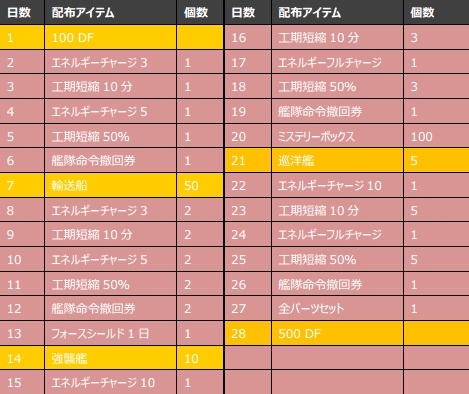 画像ギャラリー No.001のサムネイル画像 / 「CONQUERx2」，「SEASON-07」が本日開始。情報を総まとめ