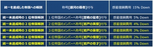画像ギャラリー No.002のサムネイル画像 / 「CONQUERx2」，「SEASON-07」が本日開始。情報を総まとめ