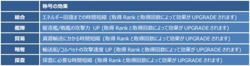 画像ギャラリー No.004のサムネイル画像 / 「CONQUERx2」，「SEASON-07」が本日開始。情報を総まとめ