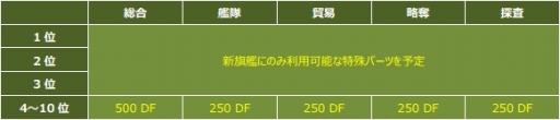 画像ギャラリー No.006のサムネイル画像 / 「CONQUERx2」，「SEASON-07」が本日開始。情報を総まとめ