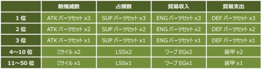 画像ギャラリー No.007のサムネイル画像 / 「CONQUERx2」，「SEASON-07」が本日開始。情報を総まとめ
