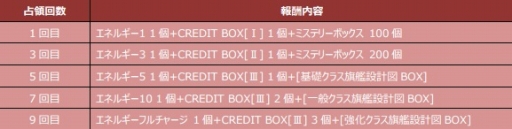 画像ギャラリー No.010のサムネイル画像 / 「CONQUERx2」，「SEASON-07」が本日開始。情報を総まとめ