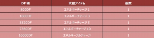 画像ギャラリー No.011のサムネイル画像 / 「CONQUERx2」，「SEASON-07」が本日開始。情報を総まとめ