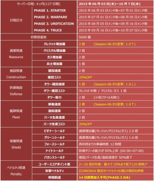 画像ギャラリー No.012のサムネイル画像 / 「CONQUERx2」，「SEASON-07」が本日開始。情報を総まとめ