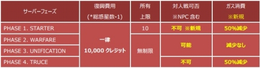 画像ギャラリー No.013のサムネイル画像 / 「CONQUERx2」，「SEASON-07」が本日開始。情報を総まとめ