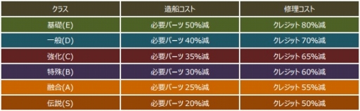 画像ギャラリー No.014のサムネイル画像 / 「CONQUERx2」，「SEASON-07」が本日開始。情報を総まとめ