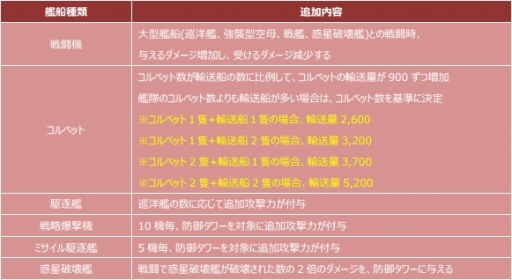 画像ギャラリー No.016のサムネイル画像 / 「CONQUERx2」，「SEASON-07」が本日開始。情報を総まとめ