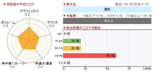 グラフ