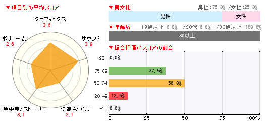 グラフ