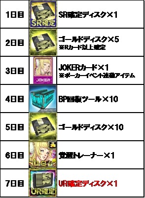 画像ギャラリー No.004のサムネイル画像 / 「ボーダーブレイク mobile」UR確定ディスクがもらえるイベントが開催に