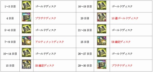 画像ギャラリー No.001のサムネイル画像 / 「ボーダーブレイク mobile」，アドリシュタが参戦する「追撃のエリン」を実施