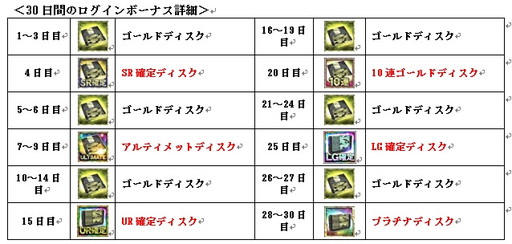 画像ギャラリー No.003のサムネイル画像 / 「ボーダーブレイク mobile」，“追撃のユンユン”イベントでディオナが参戦