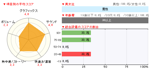 グラフ