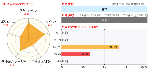 グラフ