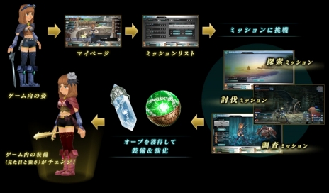 画像ギャラリー No.001のサムネイル画像 / 新作ブラウザRPG「スクエニ　レジェンドワールド」が発表。“スクウェア・エニックス メンバーズ”のマイアバターが冒険者に！