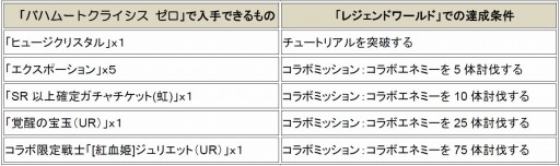 画像ギャラリー No.001のサムネイル画像 / 「スクエニ レジェンドワールド」と「バハムートクライシス ゼロ」がコラボ実施