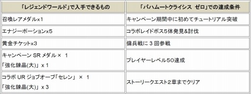 画像ギャラリー No.004のサムネイル画像 / 「スクエニ レジェンドワールド」と「バハムートクライシス ゼロ」がコラボ実施