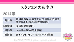 画像ギャラリー No.018のサムネイル画像 / 新規レアカードや書き下ろし楽曲の制作,テレビCMの撮影裏話などが明らかに。「ラブライブ!スクフェス」の単独イベントで開催されたトークステージの模様をレポート