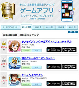 画像ギャラリー No.003のサムネイル画像 / オリコンの「2015年 ゲームアプリ年間ランキング」評価項目総合1位は「ラブライブ!スクフェス」が獲得。開発元のKLabもメーカーランキングでトップに