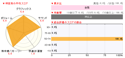 グラフ