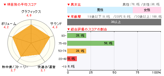 グラフ