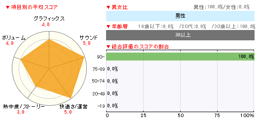 グラフ