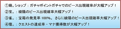 画像ギャラリー No.005のサムネイル画像 / 「萌。」，年始キャンペーンを7つ開催。期間中は「綾陽」ピースの出現率が2倍