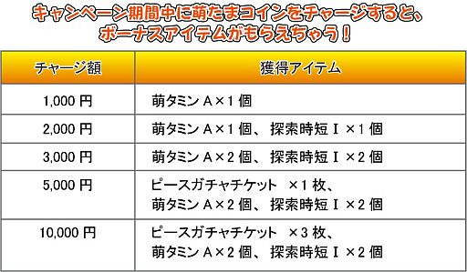 画像ギャラリー No.014のサムネイル画像 / 「萌。」，年始キャンペーンを7つ開催。期間中は「綾陽」ピースの出現率が2倍