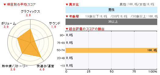 グラフ