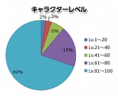 画像ギャラリー No.001のサムネイル画像 / 「PRIDE OF SOUL」,第1回ユーザーアンケートの結果を公開