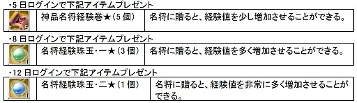 画像ギャラリー No.001のサムネイル画像 / 「PRIDE OF SOUL」のレベルキャップが130に。ダンジョン「虹色回廊(青)」を実装