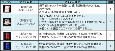 画像ギャラリー No.010のサムネイル画像 / 「PAL Planet 〜パルプラネット〜」誰でも参加可能なトライアルβテストを11月8日15：00から11月11日22：00まで実施