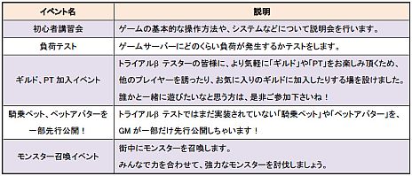画像ギャラリー No.005のサムネイル画像 / 「PAL Planet 〜パルプラネット〜」のトライアルβテストが本日スタート。初心者講習会やGM座談会など，4日間のイベントスケジュールも公開