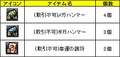 画像ギャラリー No.013のサムネイル画像 / ブラウザMMORPG「PAL Planet 〜パルプラネット〜」のオープンβテストが本日スタート。初心者講習など11月24日までのイベント日程も公開に