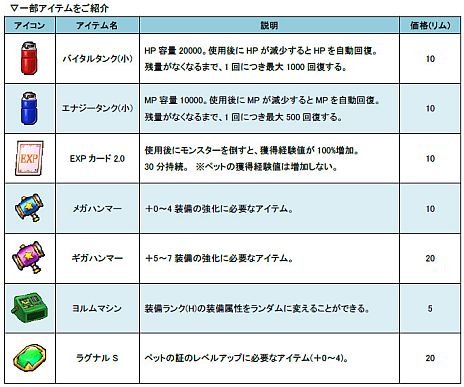 画像ギャラリー No.005のサムネイル画像 / 「PAL Planet 〜パルプラネット〜」正式サービスが11月27日18時にスタート。レベルキャップ開放や，アイテムモール＆VIP機能がオープン