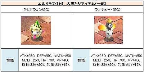 画像ギャラリー No.006のサムネイル画像 / 「PAL Planet 〜パルプラネット〜」正式サービスが11月27日18時にスタート。レベルキャップ開放や，アイテムモール＆VIP機能がオープン