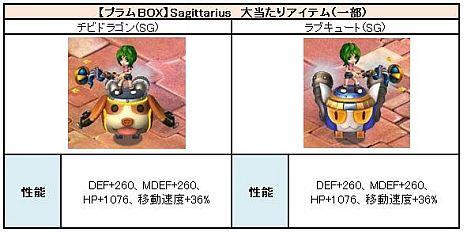 画像ギャラリー No.007のサムネイル画像 / 「PAL Planet 〜パルプラネット〜」正式サービスが11月27日18時にスタート。レベルキャップ開放や，アイテムモール＆VIP機能がオープン