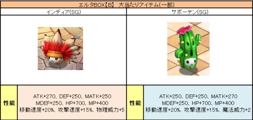 画像ギャラリー No.002のサムネイル画像 / 「PAL Planet」,レベル40以上で挑戦できる戦場「コロッセオ(中級)」を開放