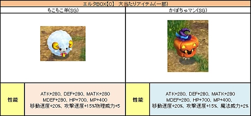 画像ギャラリー No.009のサムネイル画像 / 「PAL Planet」，インスタンスダンジョン「上級闘神界」を開放
