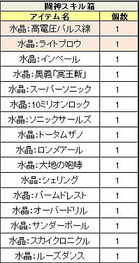 画像ギャラリー No.014のサムネイル画像 / 「PAL Planet」上級者向けインスタンダンジョン「デンヘルダー(EX)」が登場