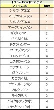 画像ギャラリー No.007のサムネイル画像 / 「PAL Planet」,装備強化値の上限を+12まで開放。新作プラムBOXも登場
