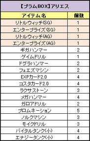 画像ギャラリー No.003のサムネイル画像 / 「PAL Planet」プラムBOXに“リトルウィッチ(SG)”など新たな乗り物が登場