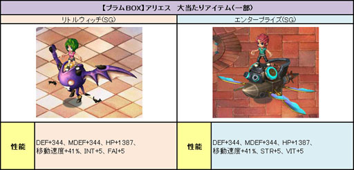 画像ギャラリー No.006のサムネイル画像 / 「PAL Planet」プラムBOXに“リトルウィッチ(SG)”など新たな乗り物が登場