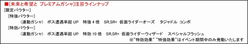 画像ギャラリー No.010のサムネイル画像 / 「仮面ライダー ライダバウト！」，「フォーゼ」を獲得できる協力イベントが開催