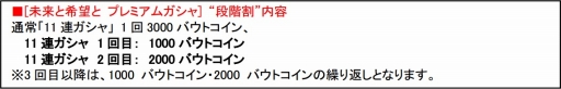 画像ギャラリー No.011のサムネイル画像 / 「仮面ライダー ライダバウト！」，「フォーゼ」を獲得できる協力イベントが開催